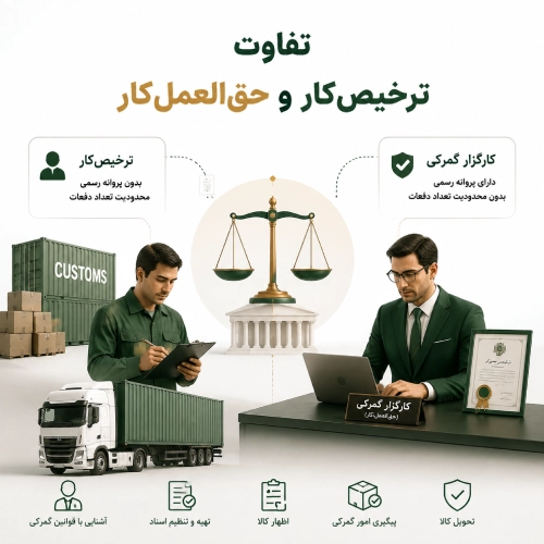 تفاوت ترخیص کار و حق العمل کار گمرک
